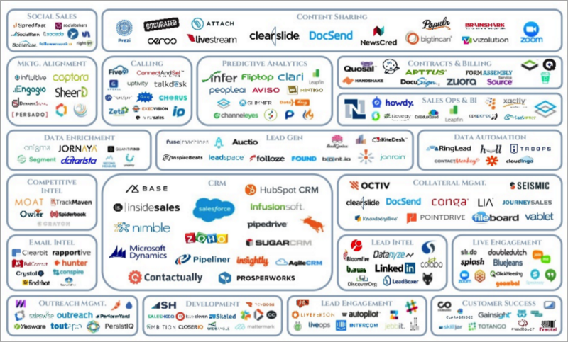 10 Sales Productivity Tools That You'd Want To Buy Today