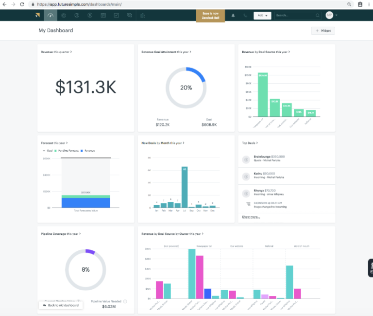 Top 20 Campaign Management Tools For 2021 (Tried & Tested)