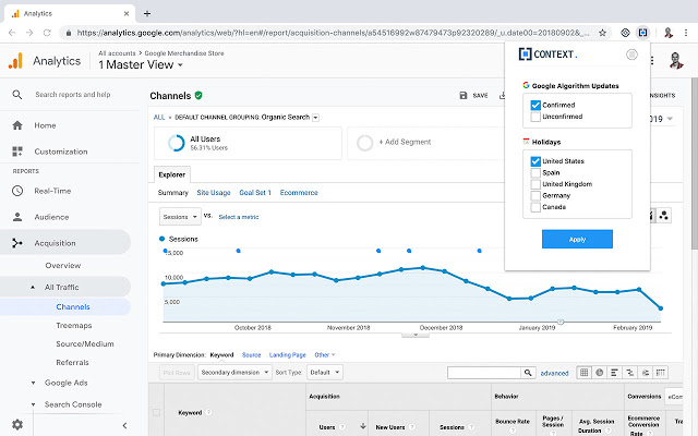 google analytics campaign management