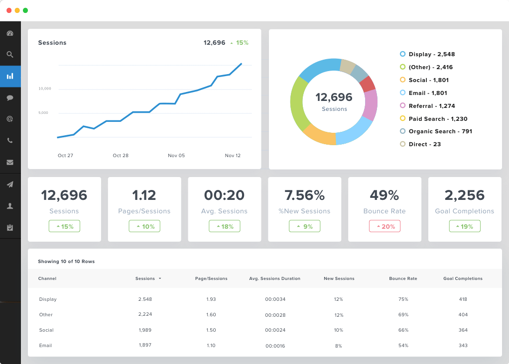 Google Analytics dashboard.