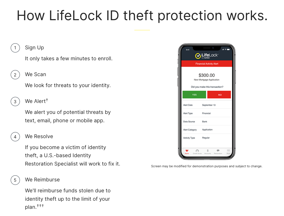 lifelock overview