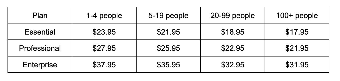 nextiva-ringcentral-pricing-comparison