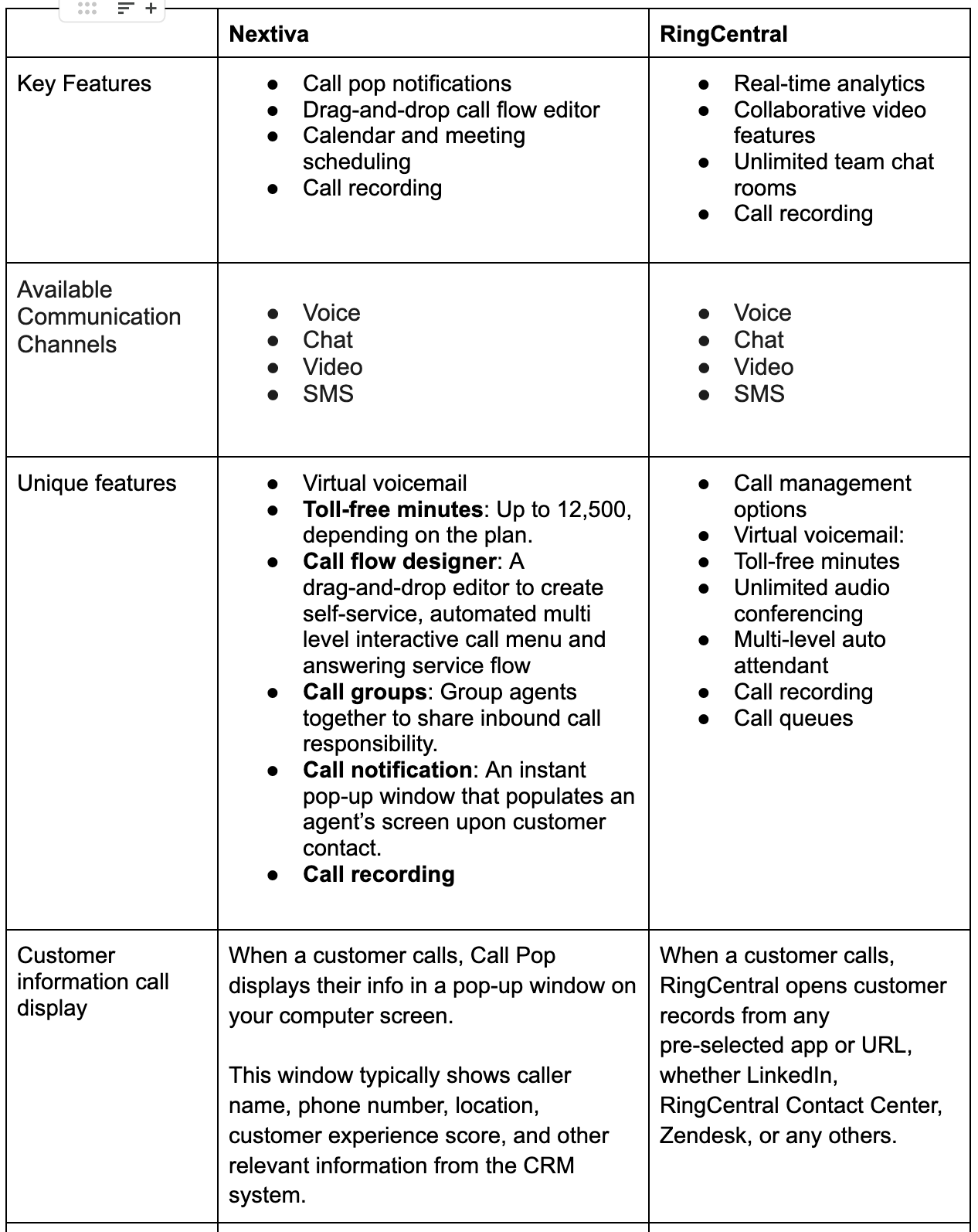 ringcentral vs nextiva -features